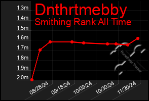 Total Graph of Dnthrtmebby