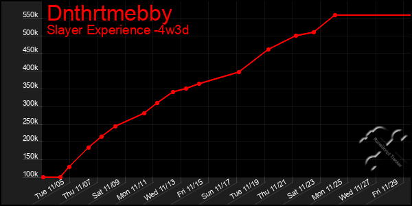 Last 31 Days Graph of Dnthrtmebby