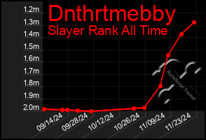 Total Graph of Dnthrtmebby