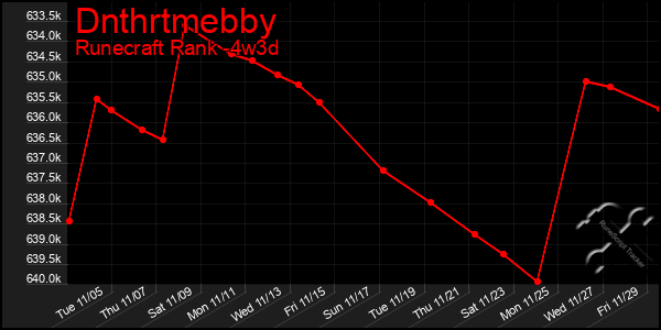 Last 31 Days Graph of Dnthrtmebby