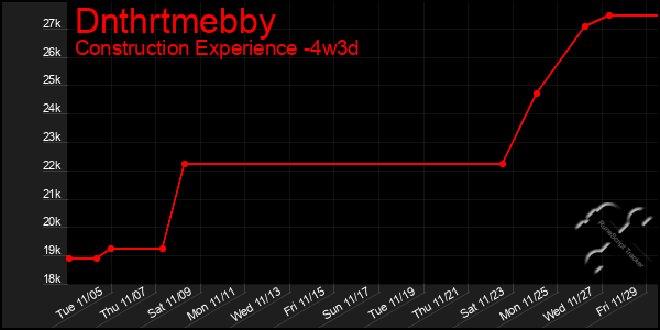 Last 31 Days Graph of Dnthrtmebby