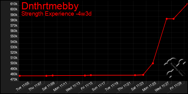 Last 31 Days Graph of Dnthrtmebby