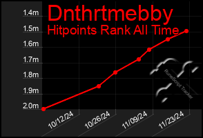 Total Graph of Dnthrtmebby