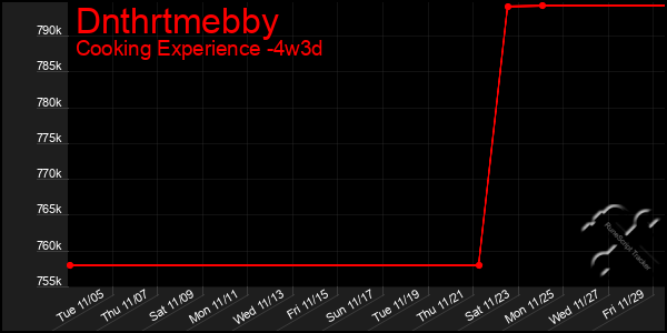 Last 31 Days Graph of Dnthrtmebby