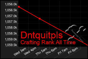 Total Graph of Dntquitpls