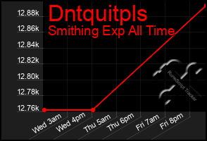 Total Graph of Dntquitpls