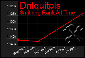 Total Graph of Dntquitpls