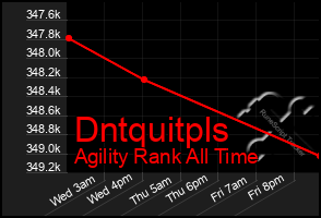 Total Graph of Dntquitpls