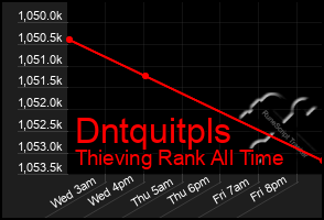 Total Graph of Dntquitpls