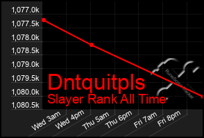 Total Graph of Dntquitpls