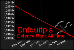 Total Graph of Dntquitpls