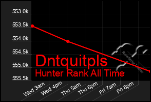 Total Graph of Dntquitpls