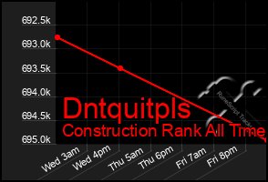 Total Graph of Dntquitpls