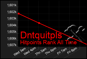 Total Graph of Dntquitpls