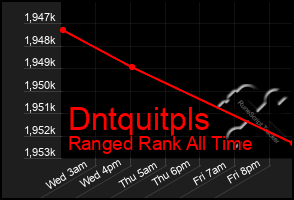 Total Graph of Dntquitpls