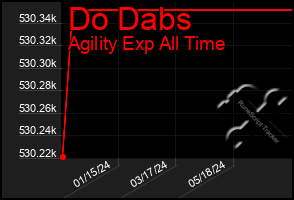 Total Graph of Do Dabs