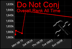 Total Graph of Do Not Conj