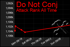 Total Graph of Do Not Conj