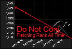 Total Graph of Do Not Conj