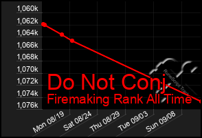 Total Graph of Do Not Conj