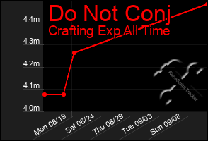 Total Graph of Do Not Conj