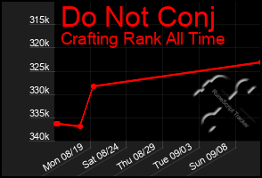 Total Graph of Do Not Conj