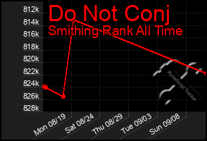 Total Graph of Do Not Conj