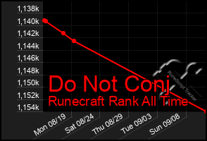 Total Graph of Do Not Conj