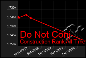 Total Graph of Do Not Conj