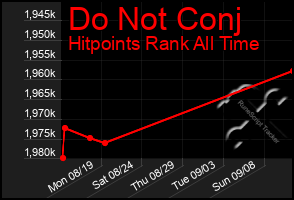 Total Graph of Do Not Conj