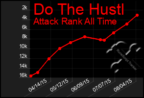 Total Graph of Do The Hustl