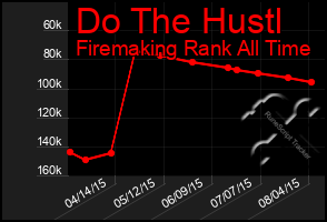 Total Graph of Do The Hustl