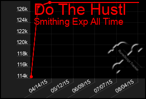 Total Graph of Do The Hustl