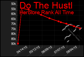 Total Graph of Do The Hustl