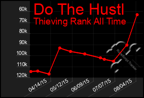 Total Graph of Do The Hustl