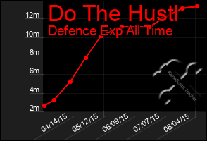 Total Graph of Do The Hustl