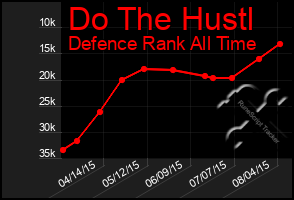 Total Graph of Do The Hustl