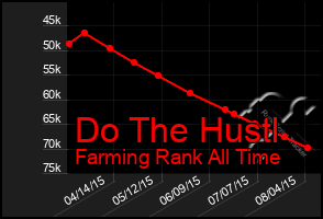 Total Graph of Do The Hustl