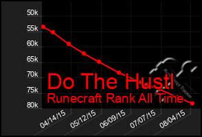 Total Graph of Do The Hustl