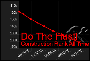 Total Graph of Do The Hustl