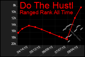 Total Graph of Do The Hustl