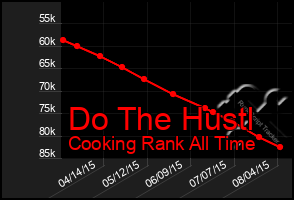 Total Graph of Do The Hustl