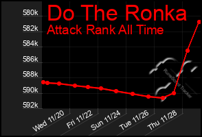 Total Graph of Do The Ronka