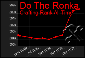 Total Graph of Do The Ronka