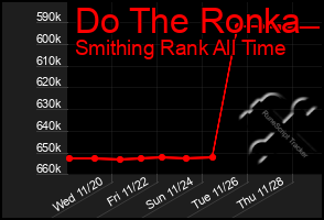 Total Graph of Do The Ronka