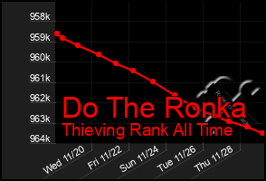 Total Graph of Do The Ronka