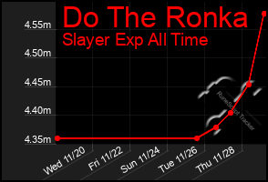 Total Graph of Do The Ronka