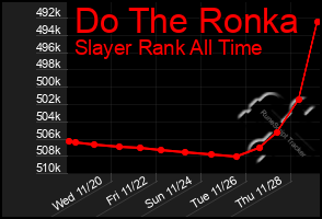 Total Graph of Do The Ronka