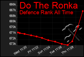 Total Graph of Do The Ronka