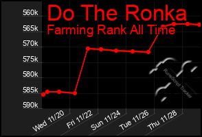 Total Graph of Do The Ronka